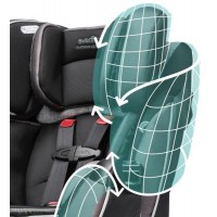 Автокресло Evenflo Symphony DLX Paramount 34611709
