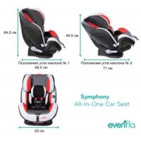 Автокресло Evenflo Symphony DLX Paramount 34611709